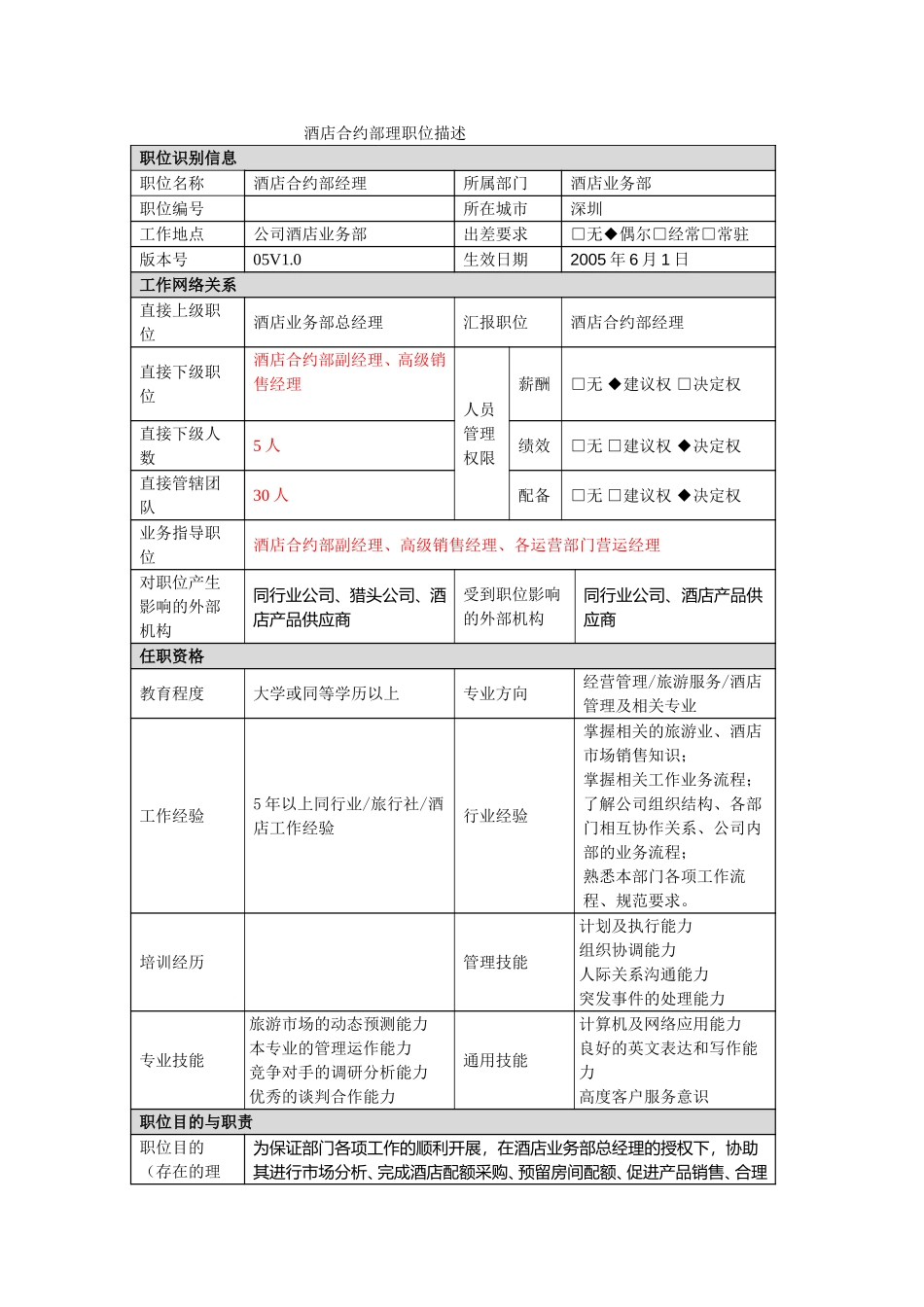 酒店合约部理职位描述.doc_第1页
