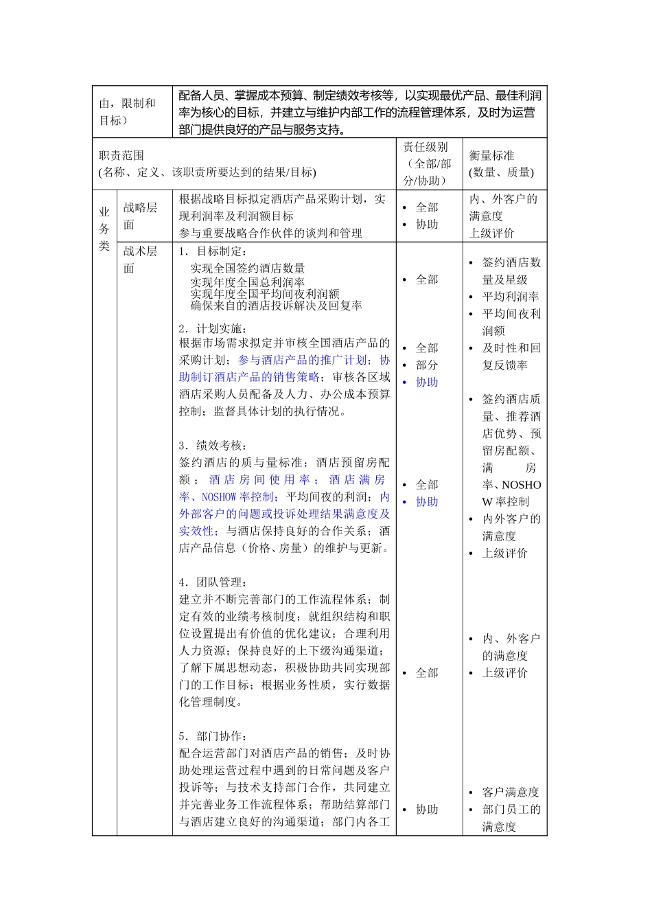 酒店合约部理职位描述.doc_第2页