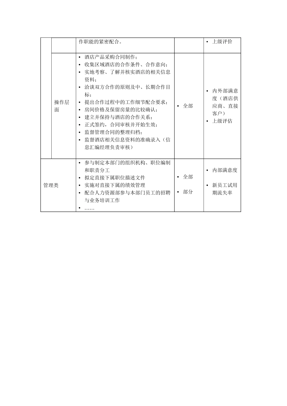 酒店合约部理职位描述.doc_第3页