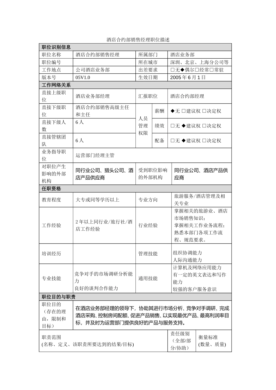 酒店合约部销售经理职位描述.doc_第1页