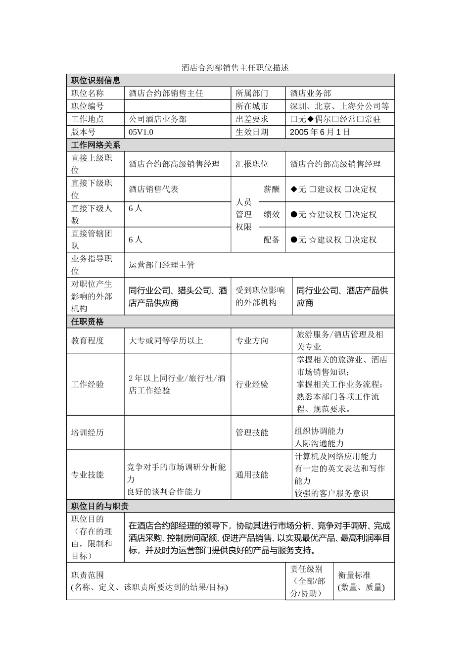 酒店合约部销售主任职位描述.doc_第1页