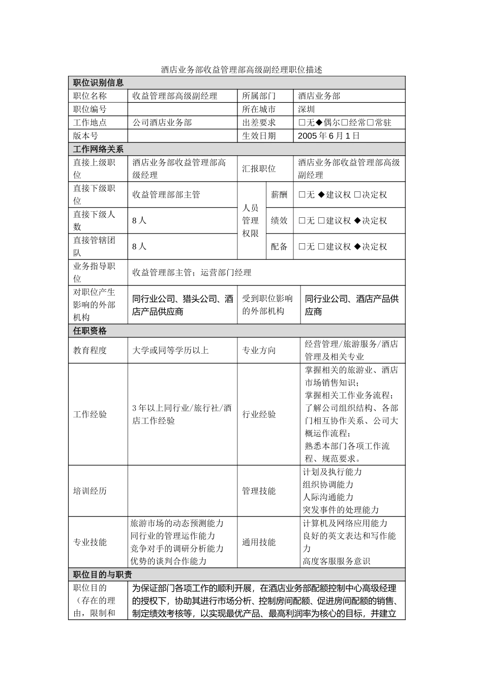 酒店业务部收益管理部高级副经理职位描述.doc_第1页