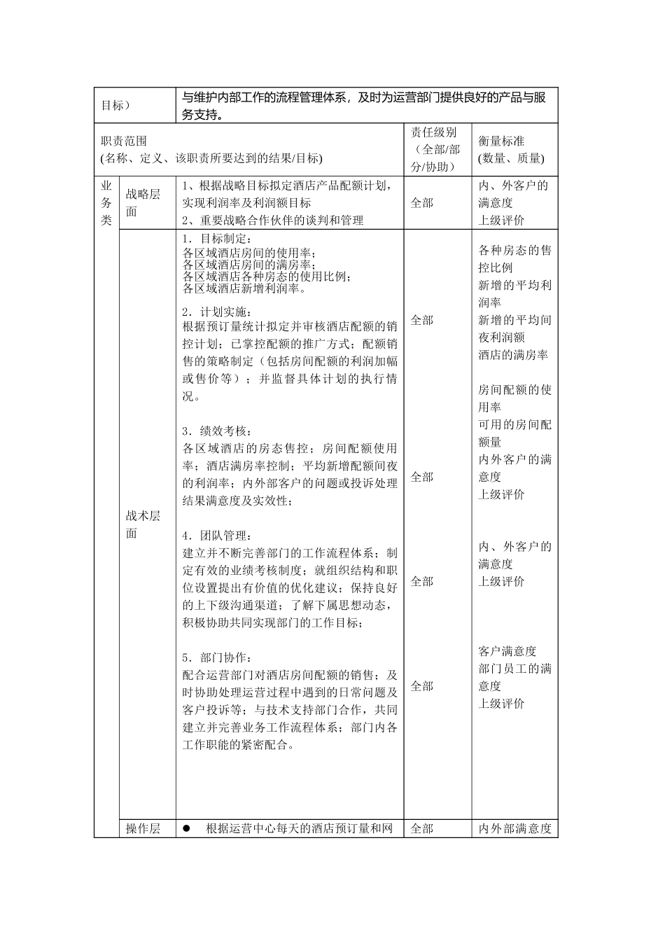 酒店业务部收益管理部高级副经理职位描述.doc_第2页