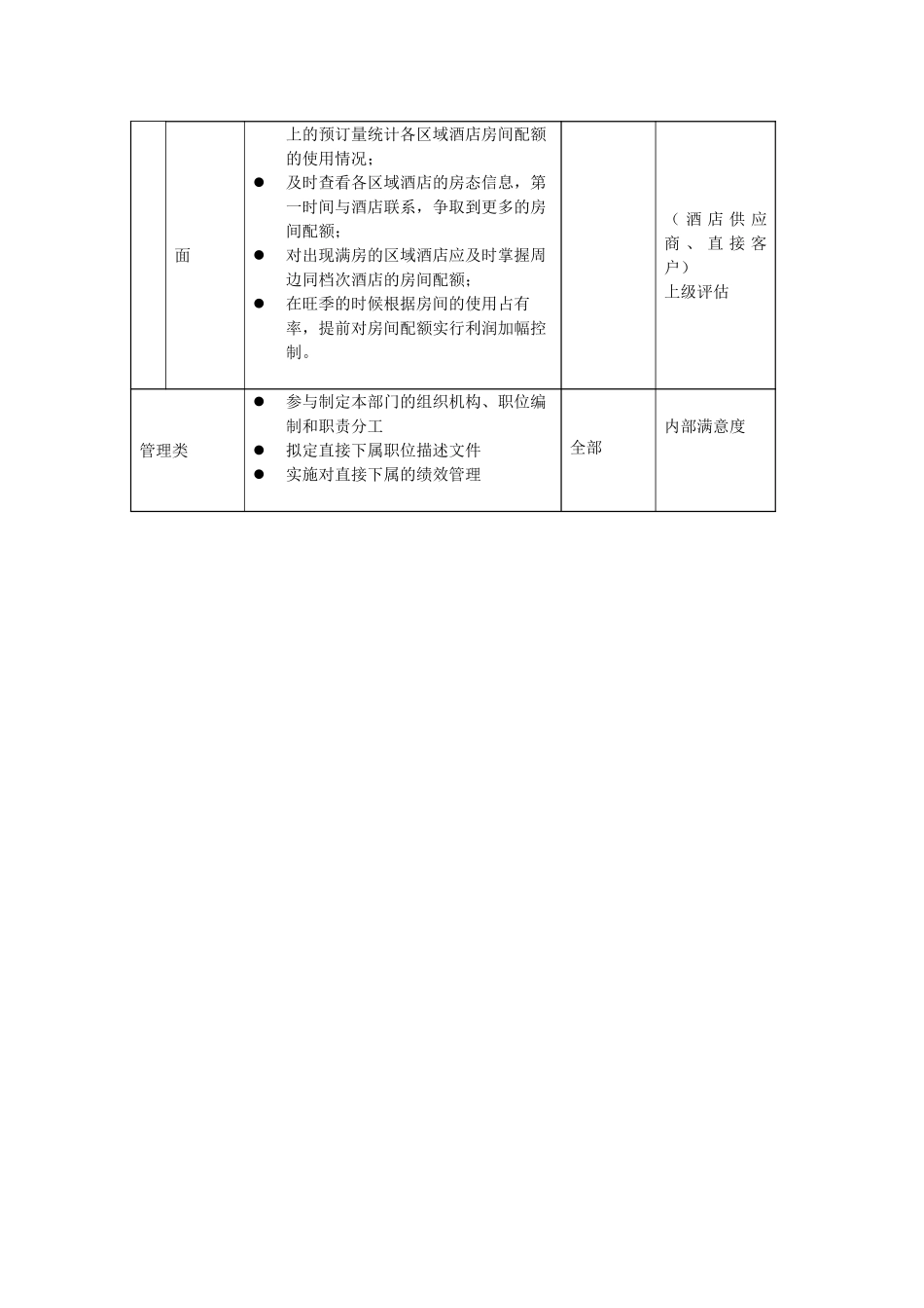酒店业务部收益管理部高级副经理职位描述.doc_第3页