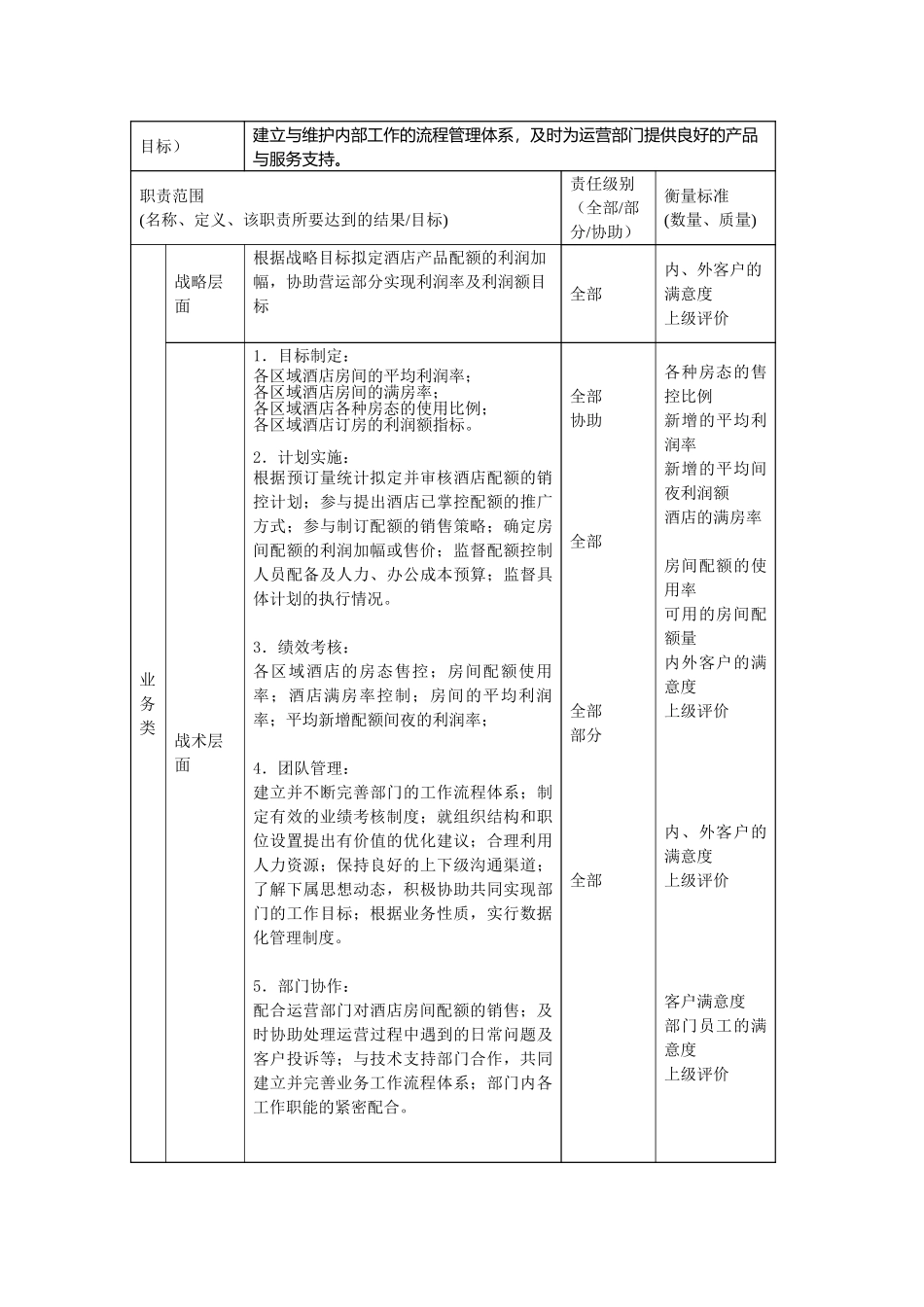 酒店业务部收益管理部高级经理职位描述.doc_第2页