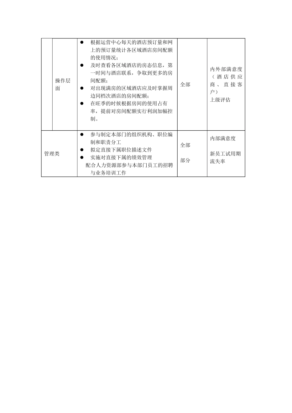 酒店业务部收益管理部高级经理职位描述.doc_第3页