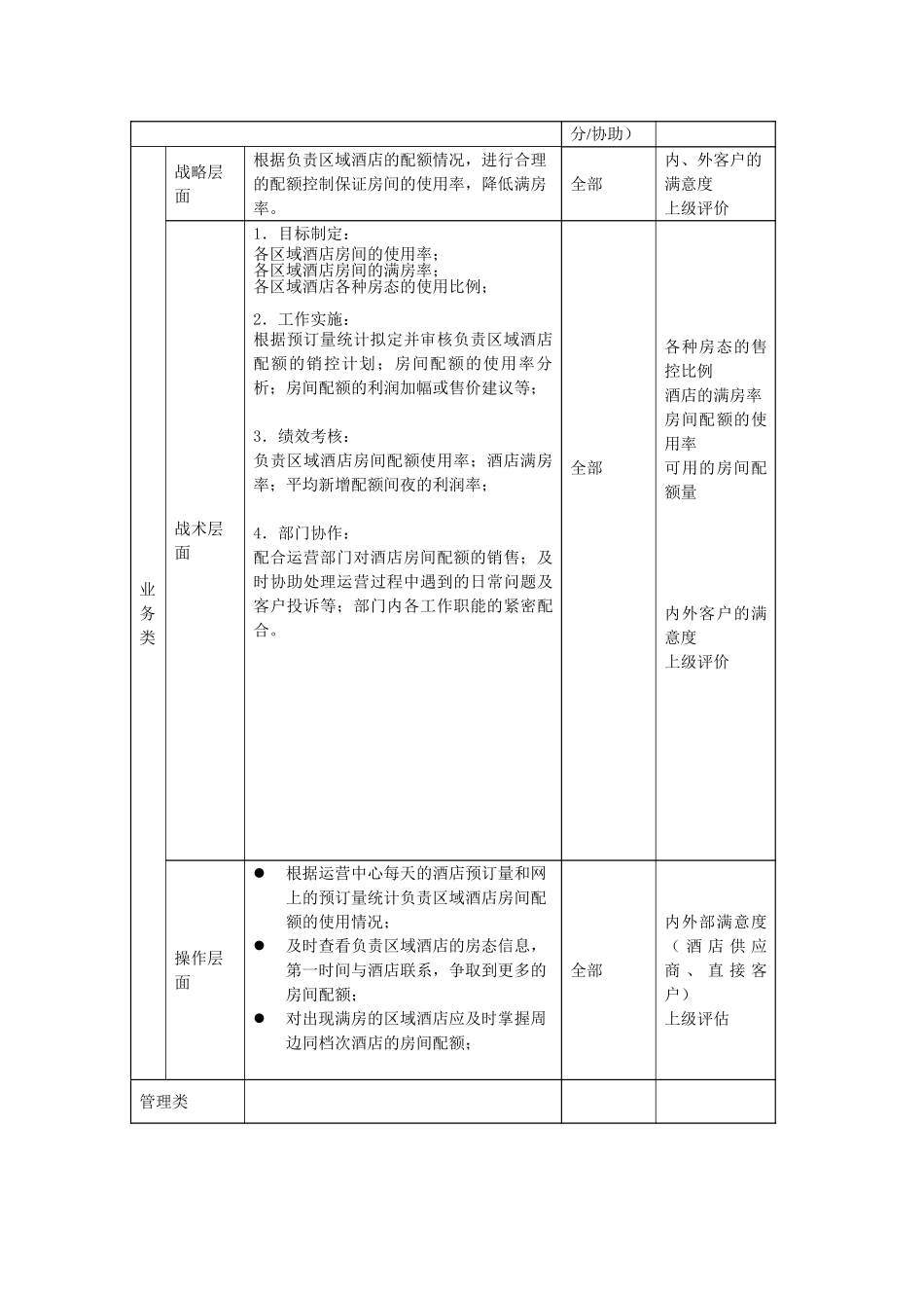 酒店业务部收益管理部专员职位描述.doc_第2页