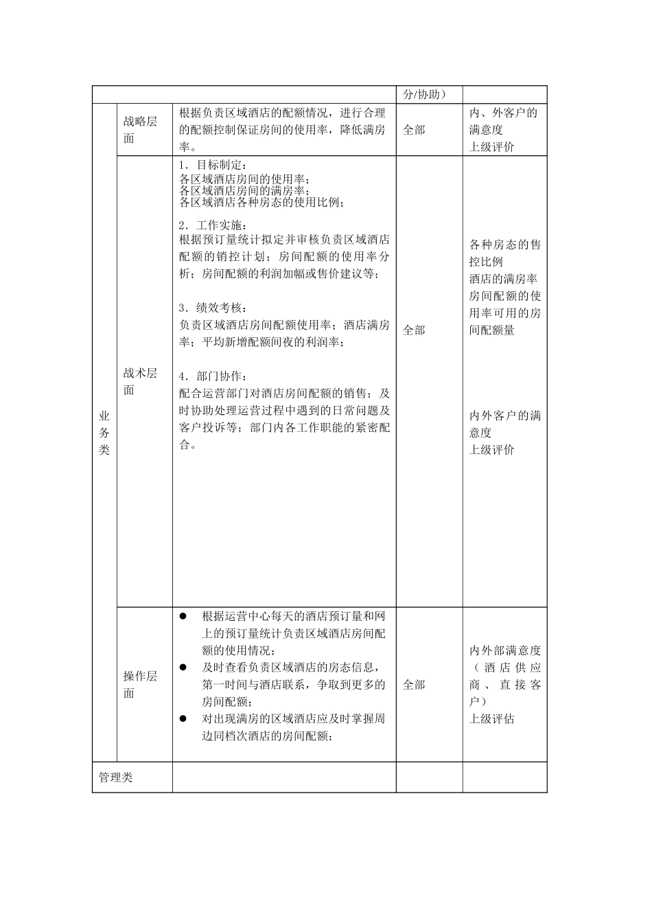 酒店业务部收益管理主管职位描述.doc_第2页