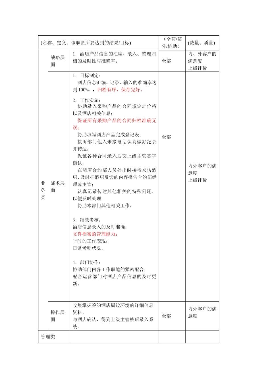 酒店业务部信息录入员及档案员职位描述.doc_第2页