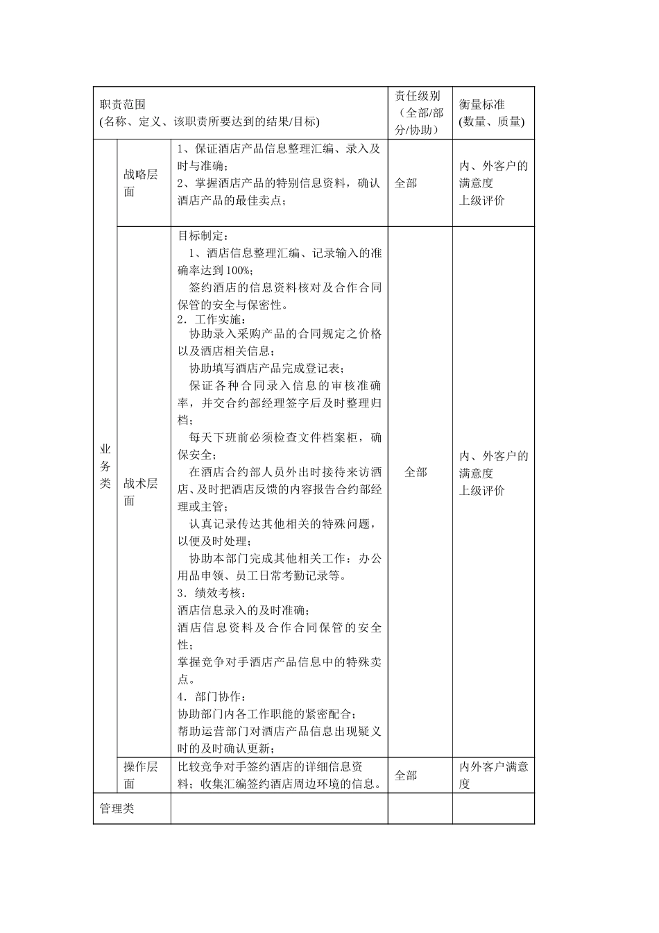 酒店业务部资料管理部主管职位描述.doc_第2页