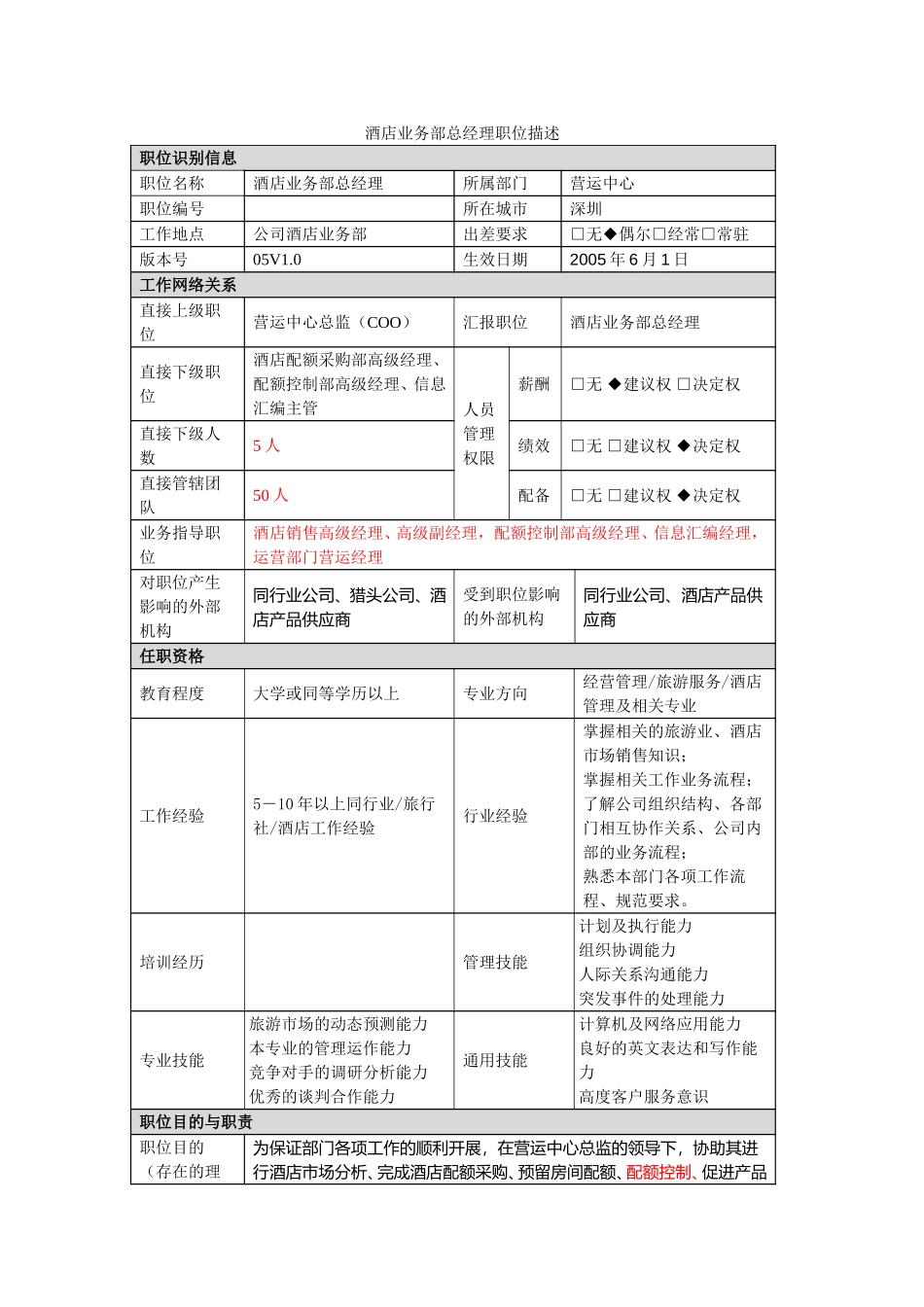 酒店业务部总经理职位描述.doc_第1页