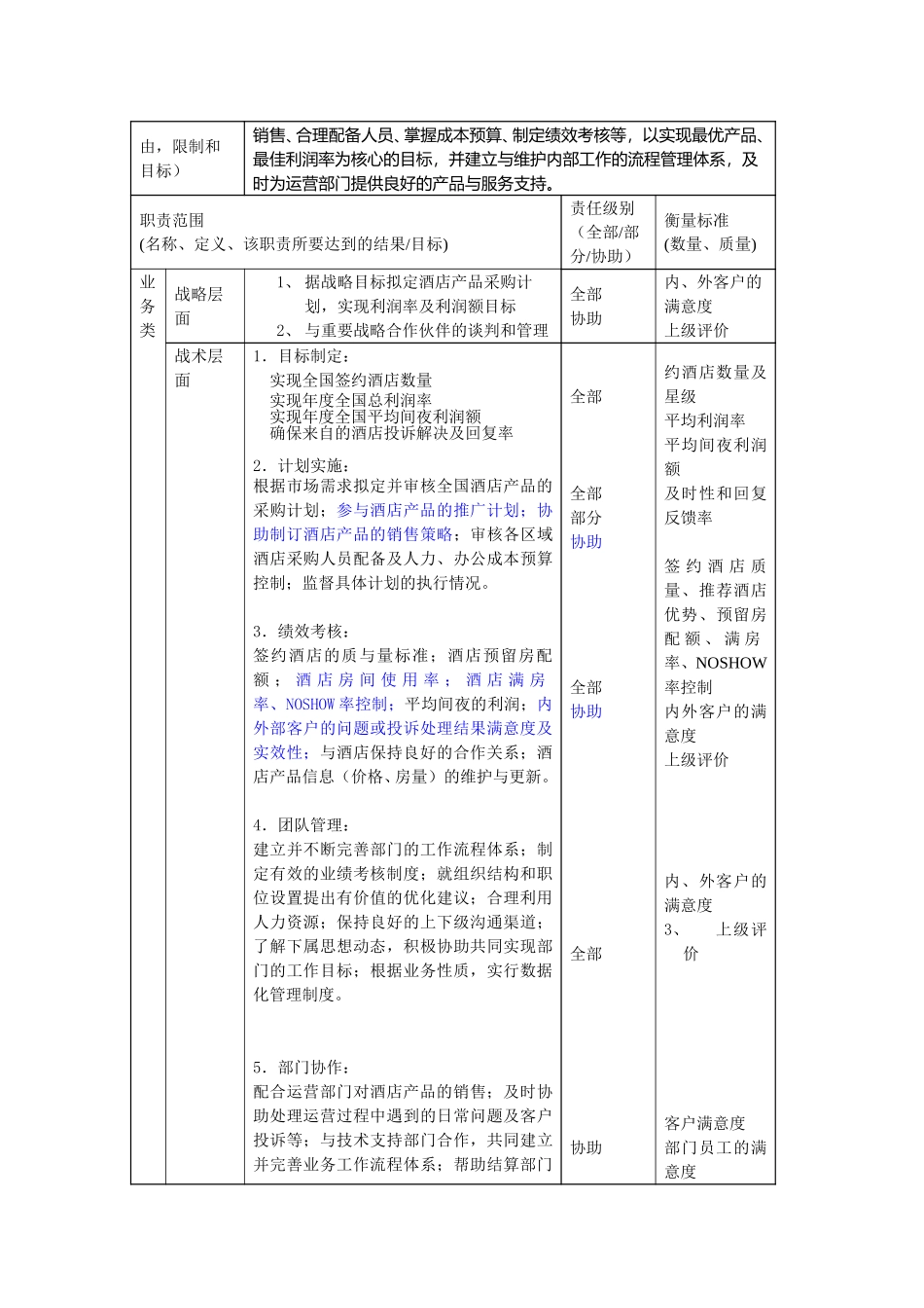 酒店业务部总经理职位描述.doc_第2页