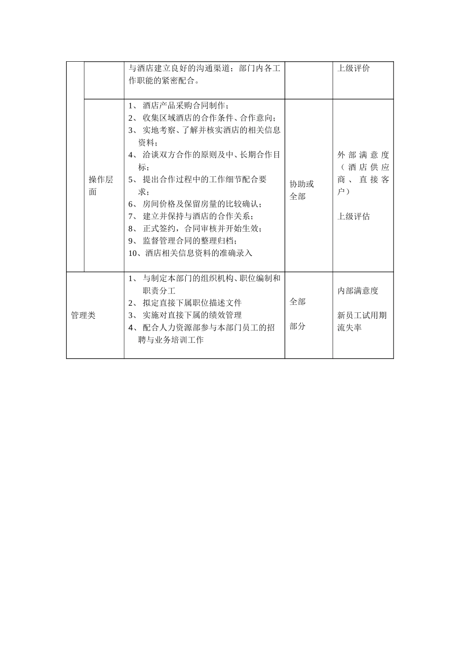 酒店业务部总经理职位描述.doc_第3页