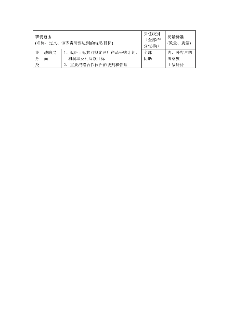 职位描述－分公司酒店合约部高级销售经理050630.doc_第2页