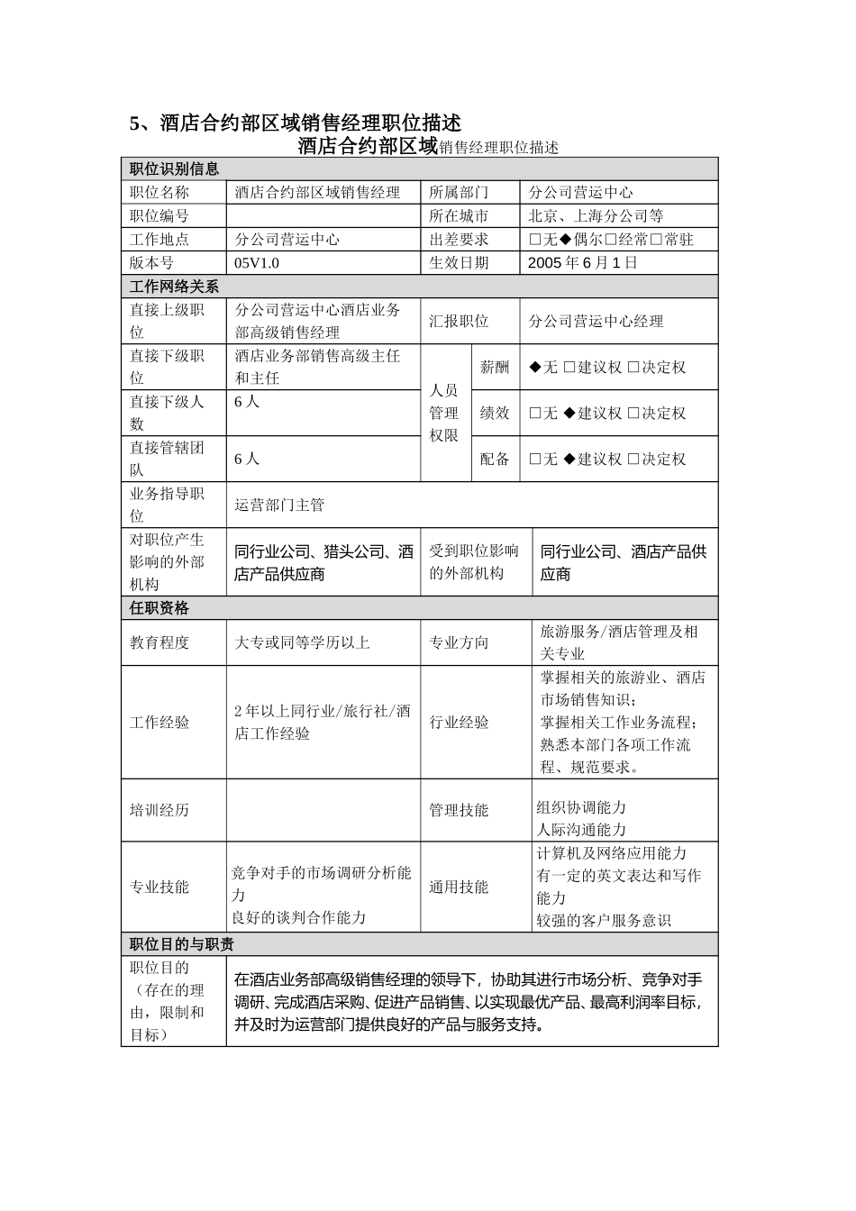 职位描述－分公司酒店合约部销售经理050630.doc_第1页