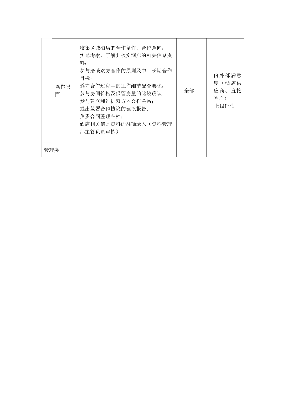 职位描述－分公司酒店合约部销售经理050630.doc_第3页