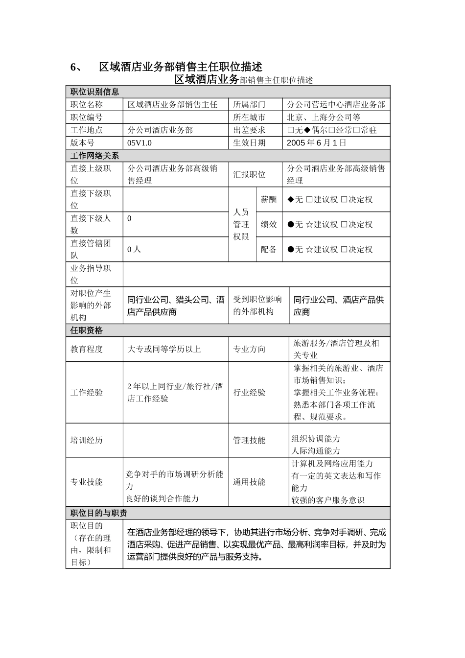 职位描述－分公司酒店合约部销售主任050630.doc_第1页