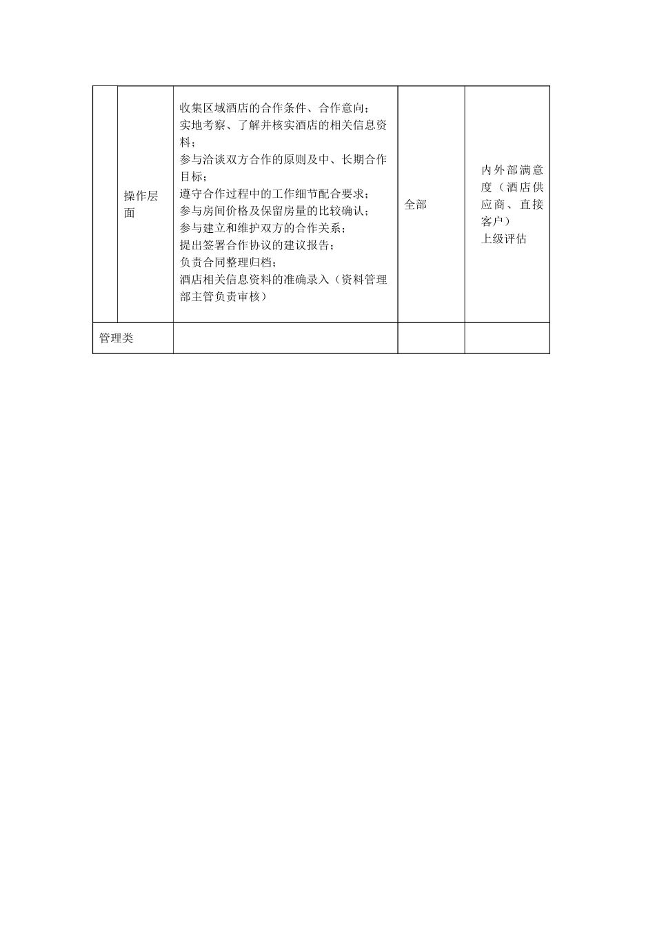 职位描述－分公司酒店合约部销售主任050630.doc_第3页