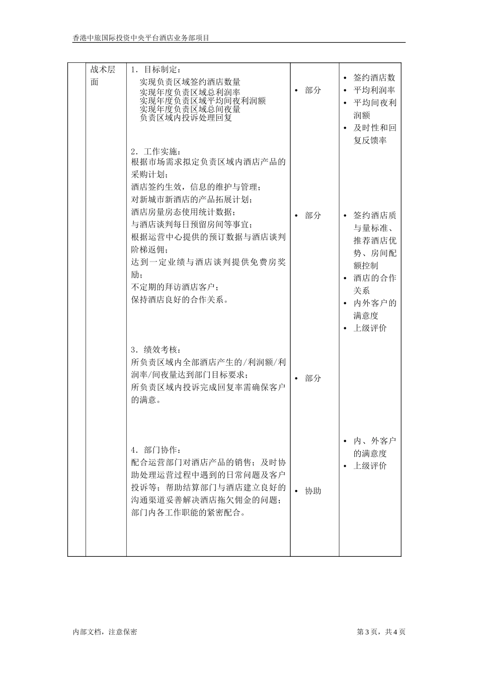 职位描述-合约部高级主任.doc_第3页