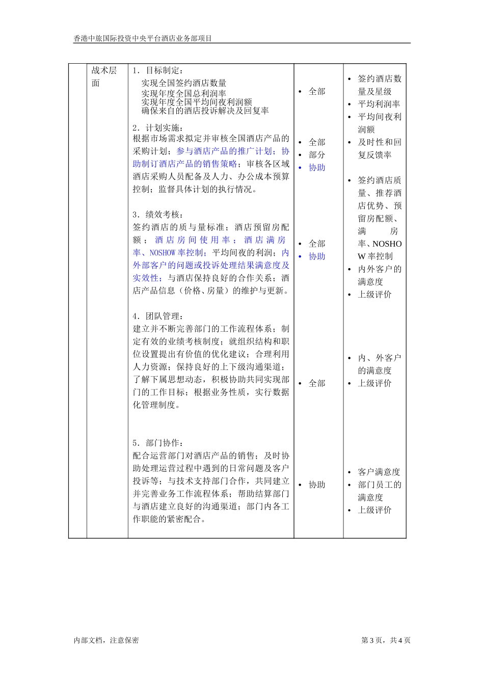 职位描述-酒店业务部助理总经理.doc_第3页
