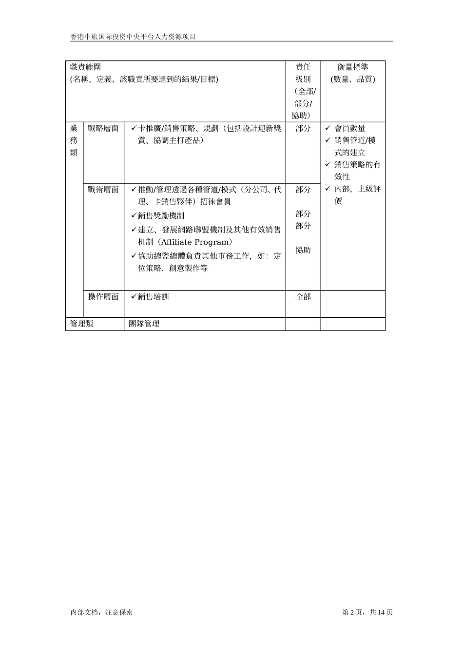 marketing + comm + CRM JDs.doc_第2页