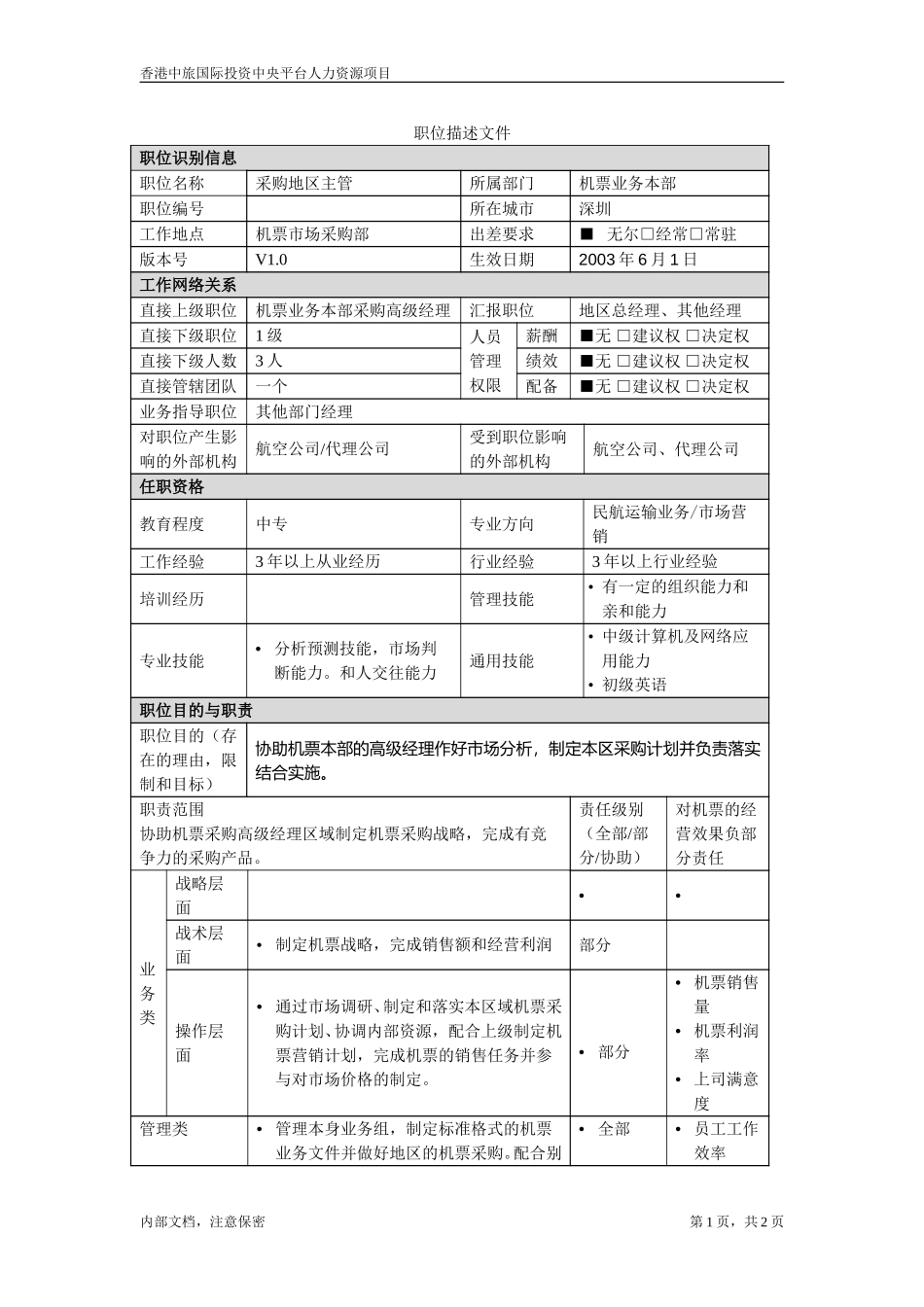 职位描述-采购地区主管.doc_第1页