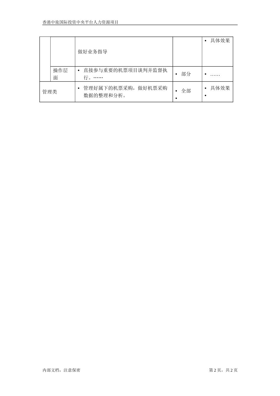 职位描述－采购高级经理.doc_第2页