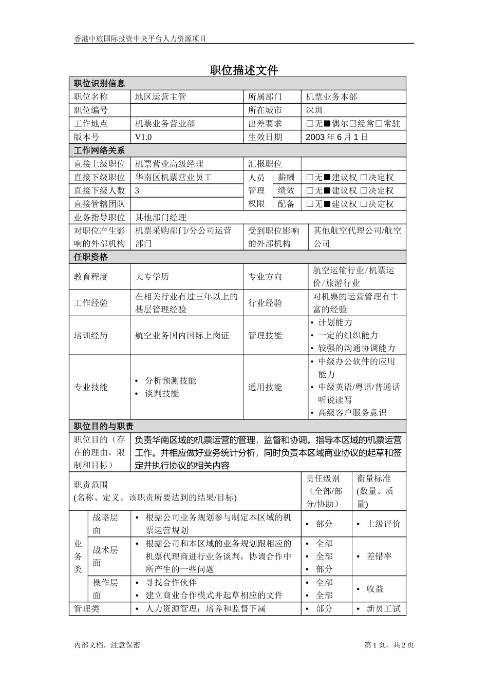 职位描述-地区运营主管.doc_第1页
