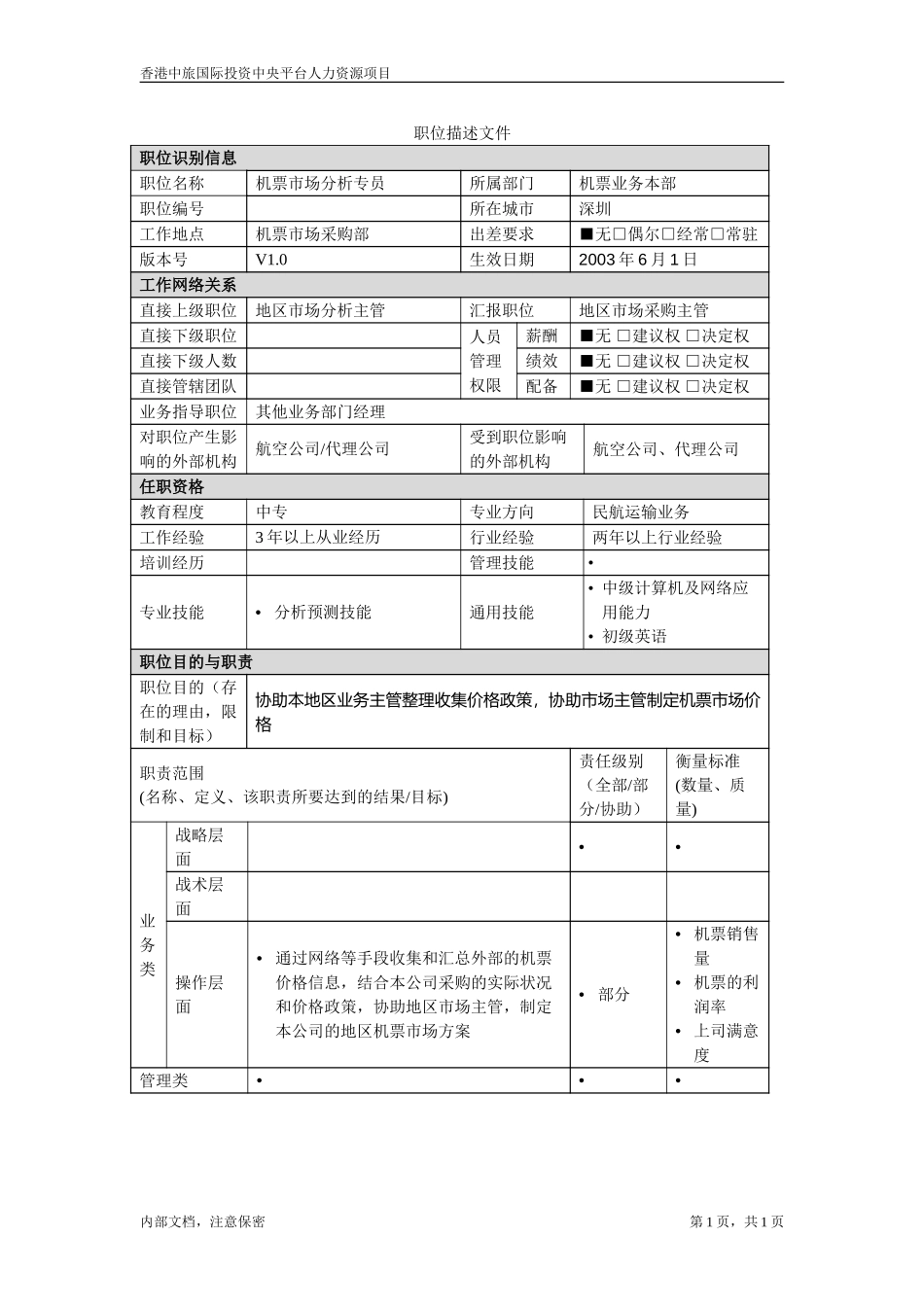 职位描述-机票市场分析专员.doc_第1页