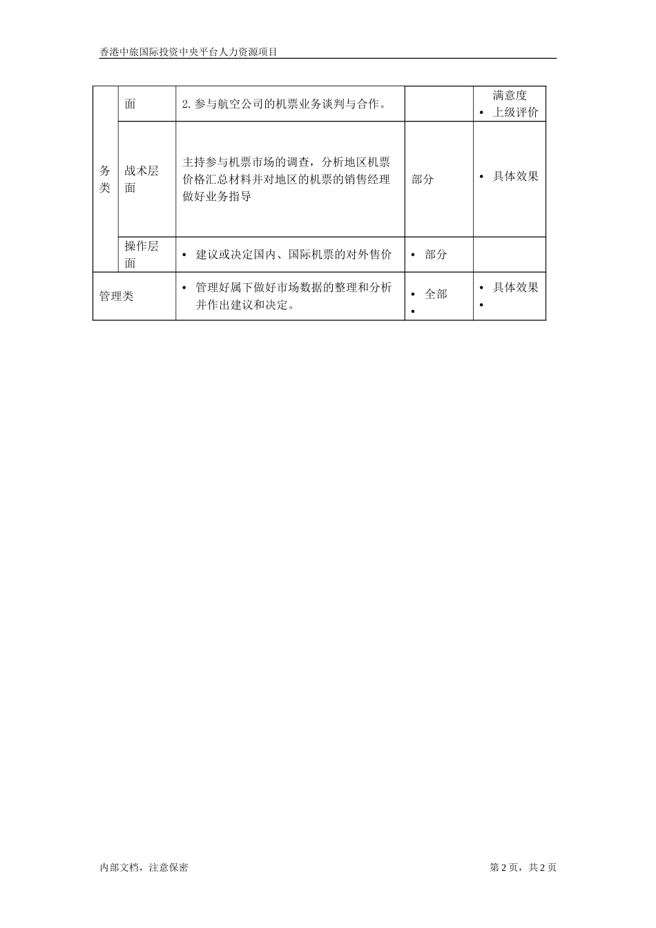 职位描述-机票市场营销高级经理.doc_第2页