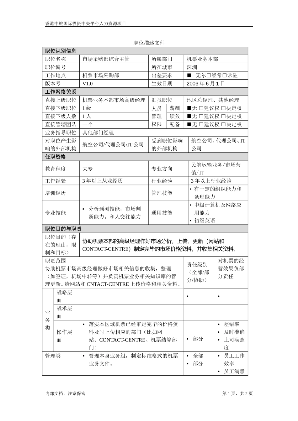 职位描述-市场采购部综合主管.doc_第1页