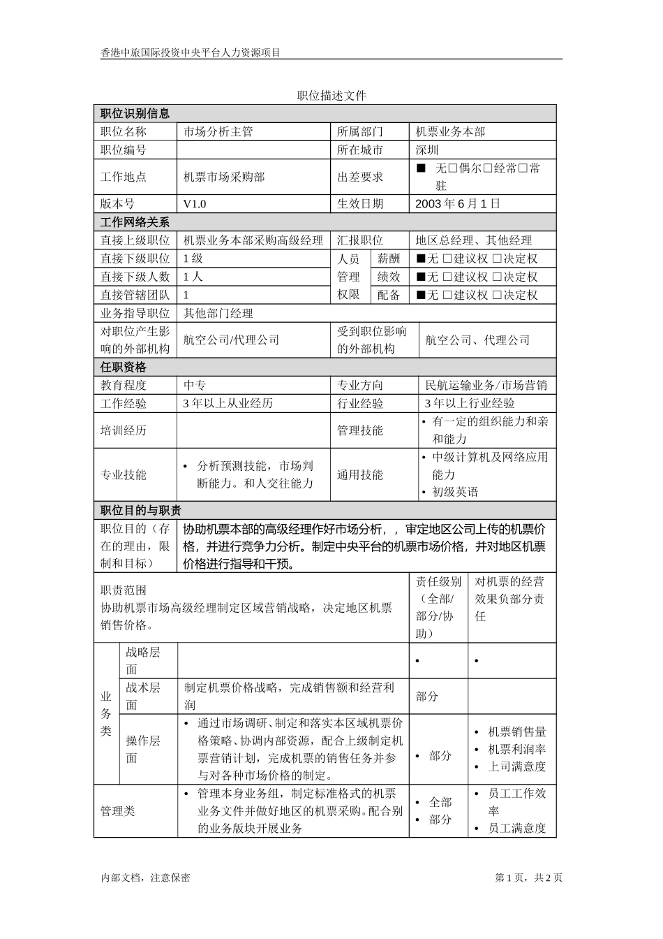 职位描述-市场分析主管.doc_第1页