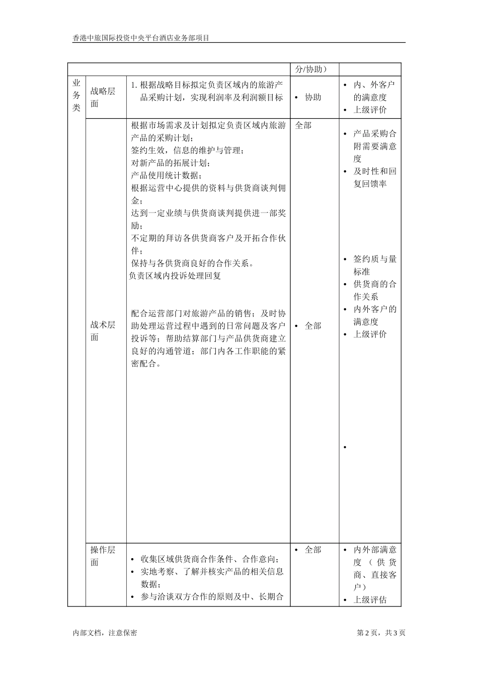 职位描述-旅游产品业务部产品采购主管.doc_第2页
