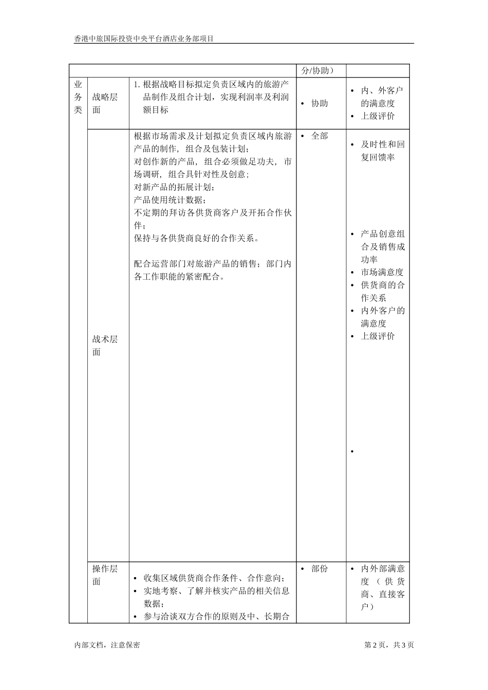 职位描述-旅游产品业务部产品策划主管.doc_第2页