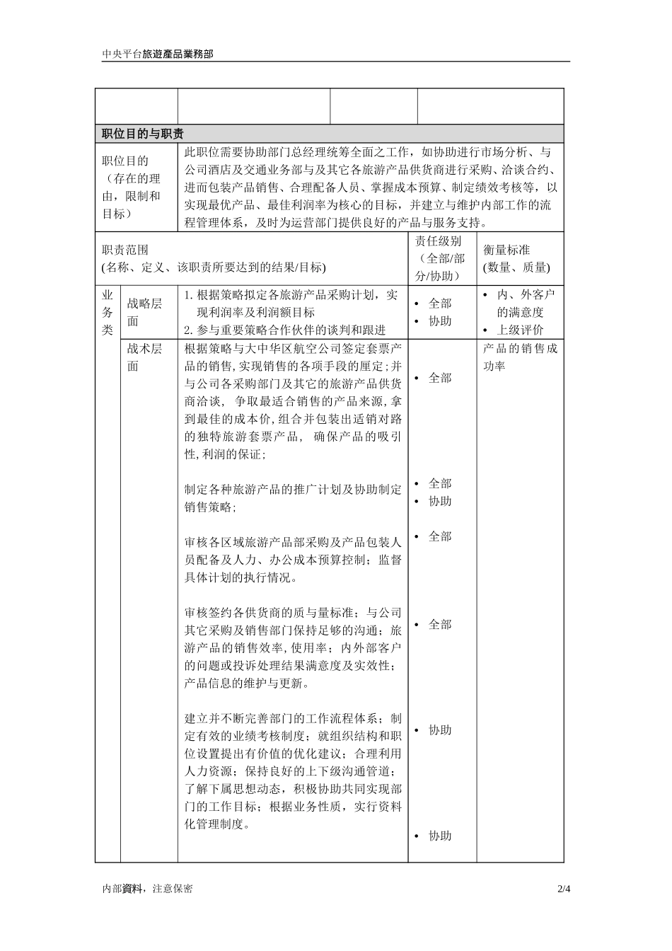 职位描述-旅游产品业务部高级经理.doc_第2页