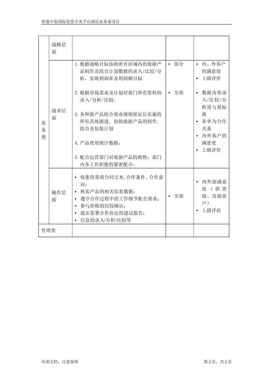 职位描述-旅游产品业务部信息汇总员.doc_第2页