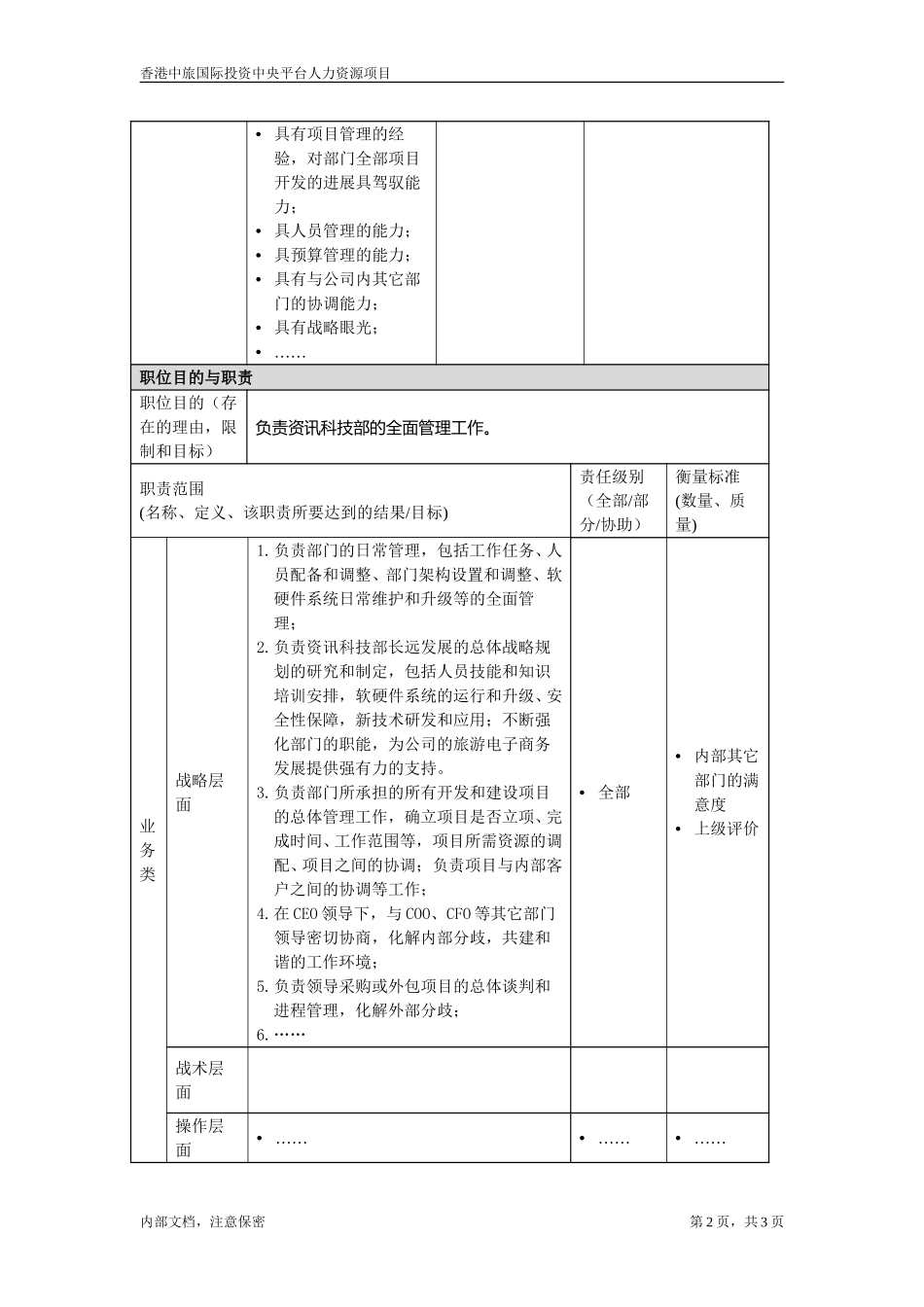 复件 职位描述文件-资讯科技部副总监.doc_第2页