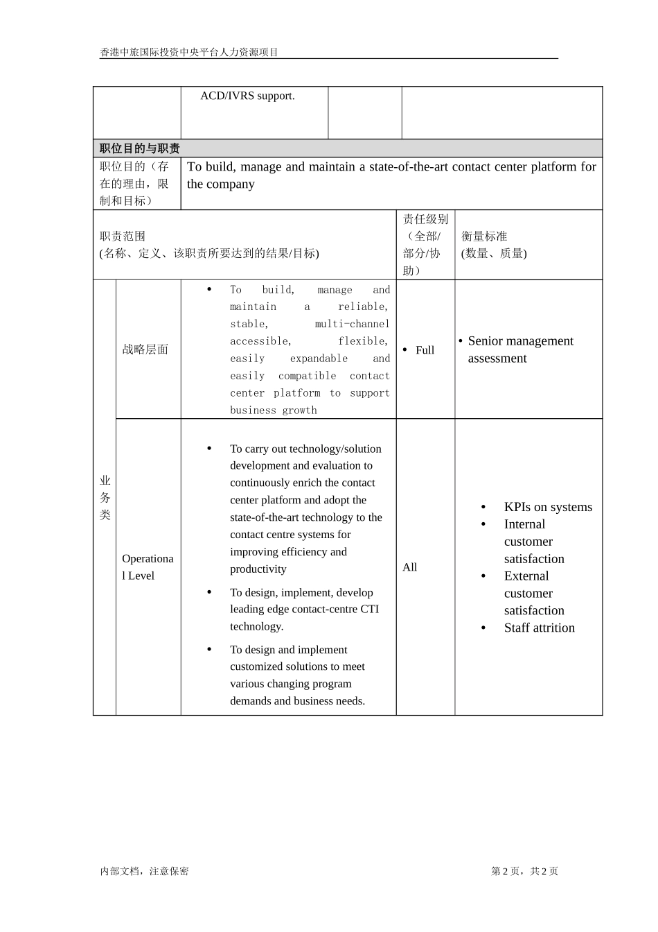 职位描述-技术副总裁.doc_第2页