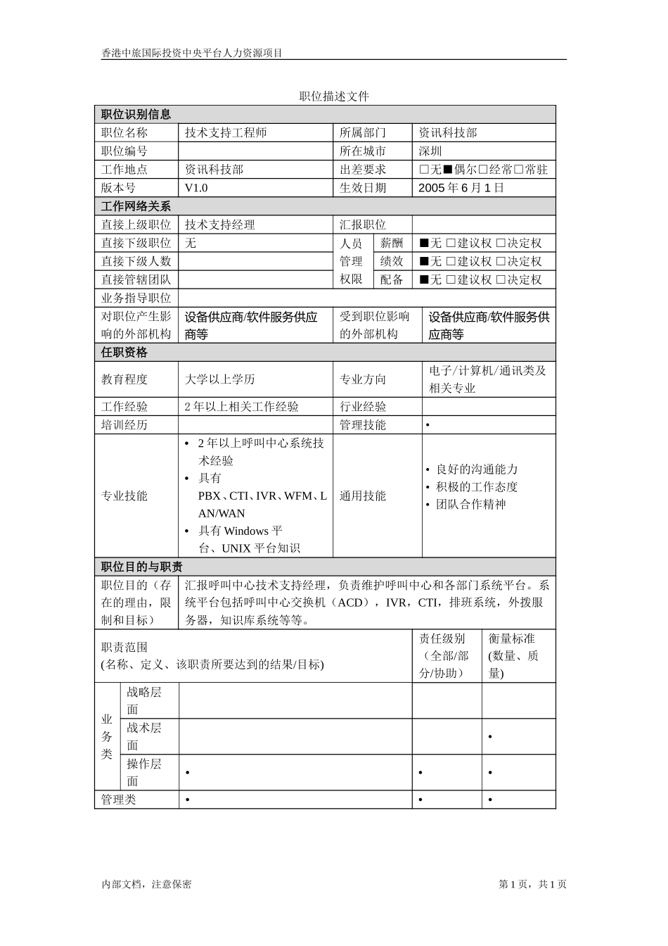 职位描述－技术支持工程师.doc_第1页