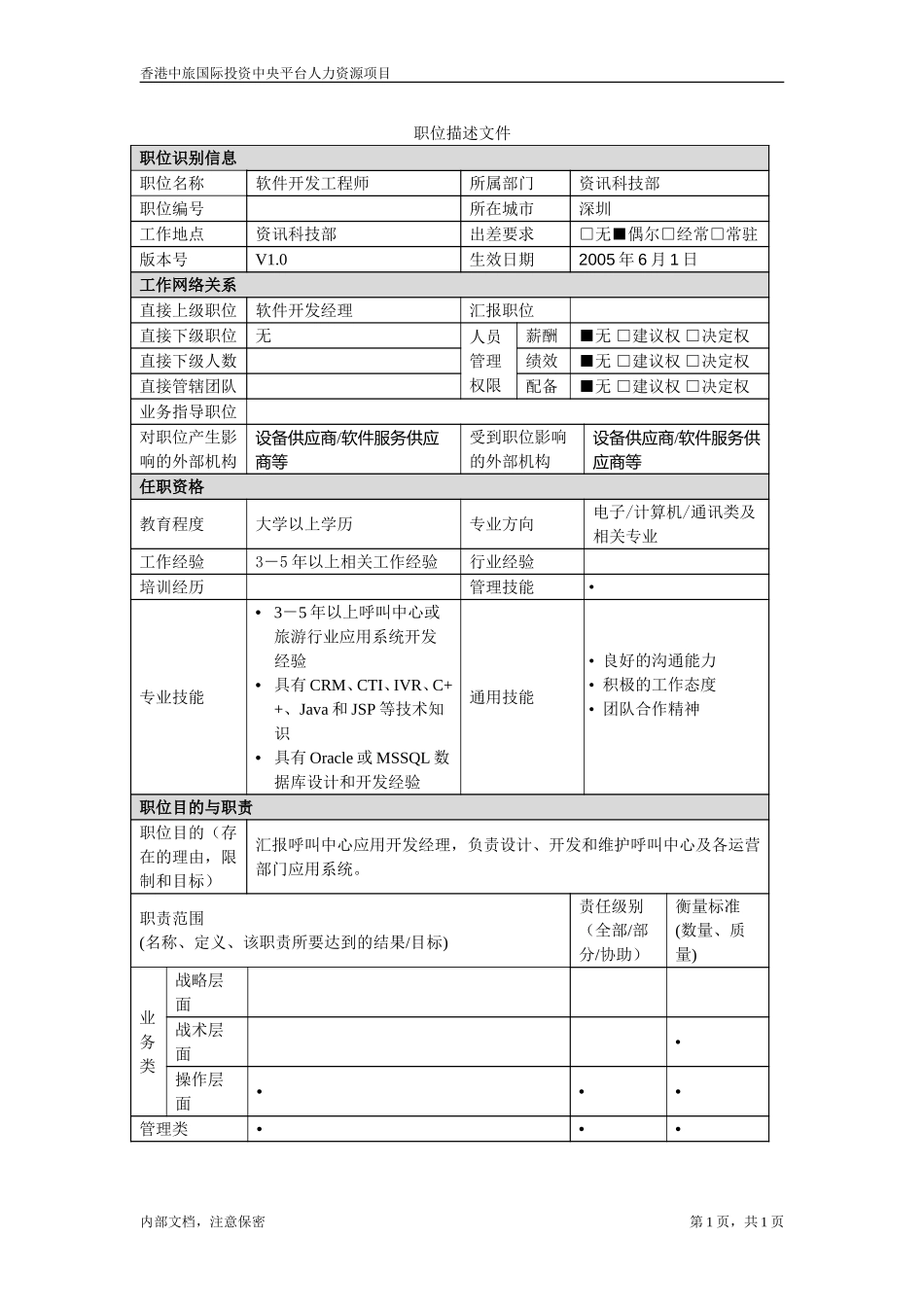 职位描述－软件开发工程师.doc_第1页