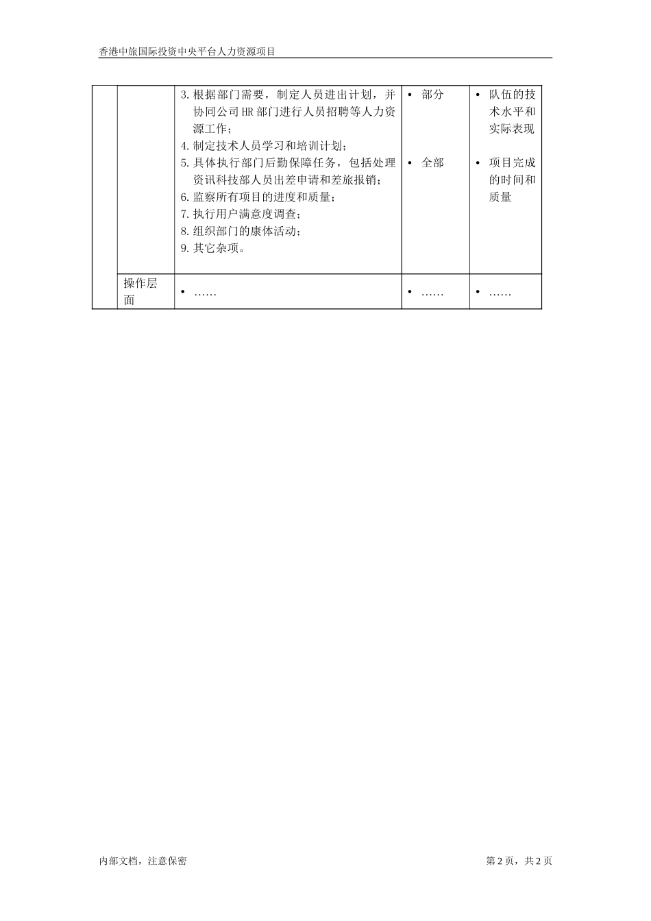 职位描述文件-规划预算和其它管理人员.doc_第2页