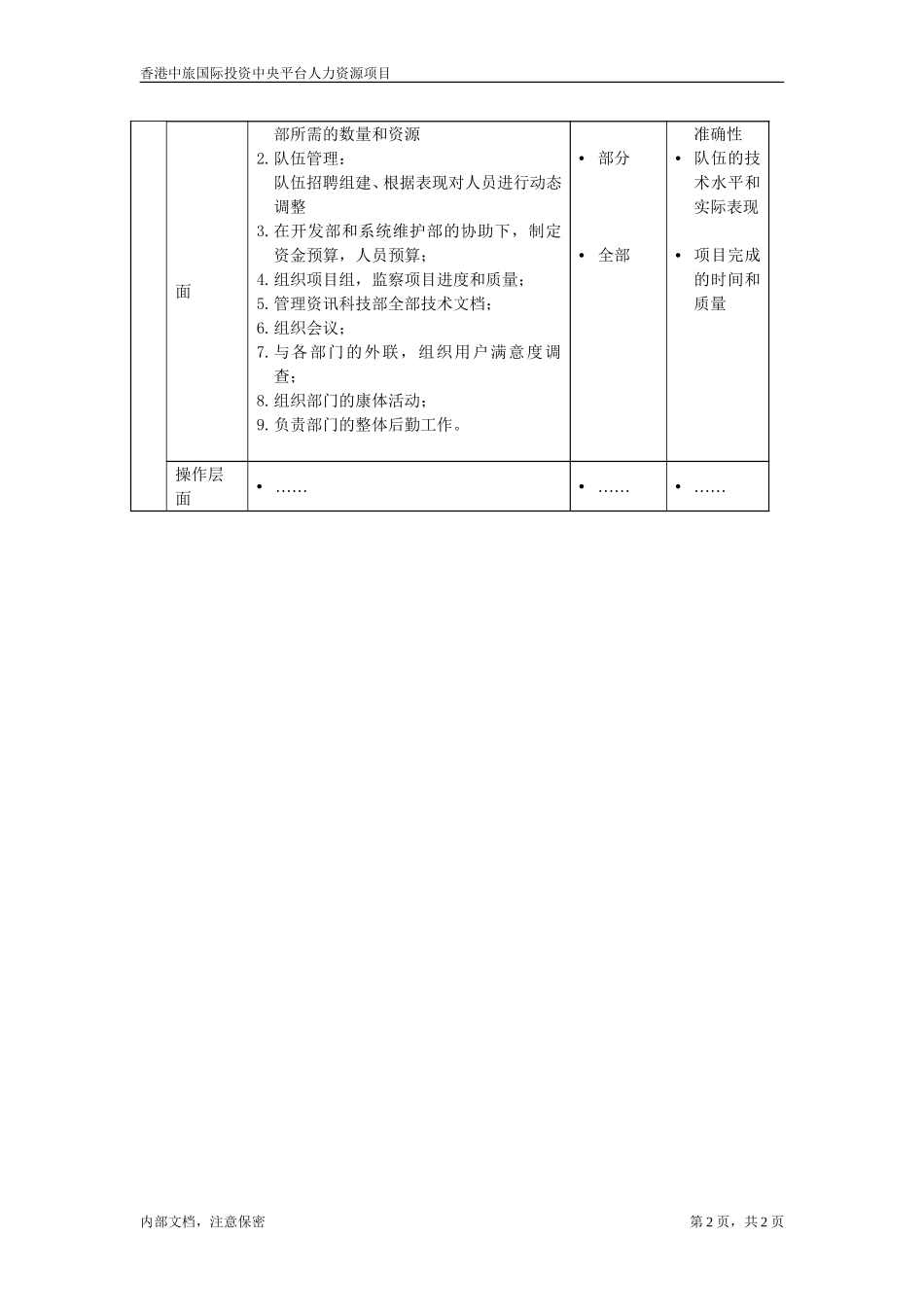 职位描述文件计划控制部主管.doc_第2页