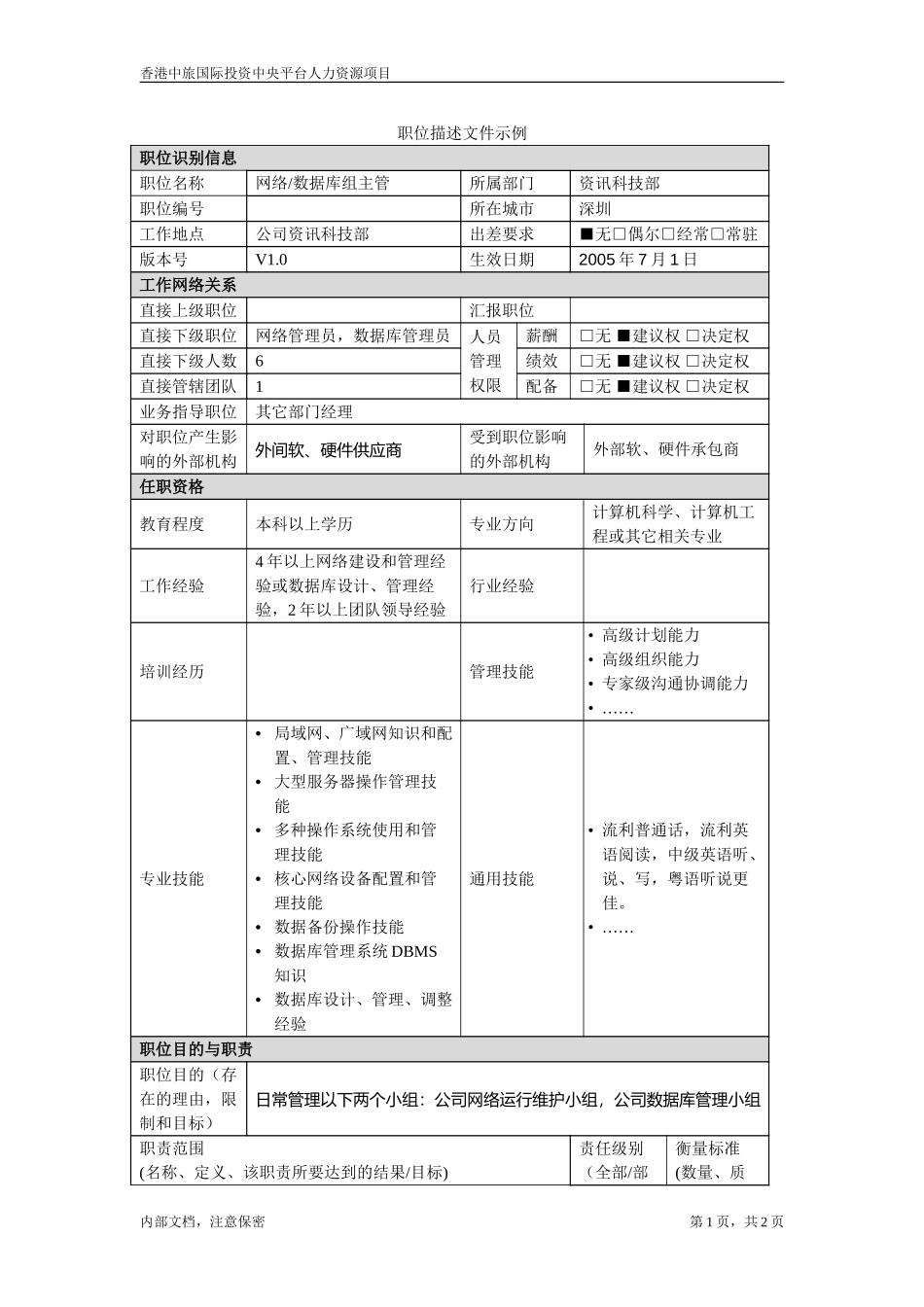 职位描述文件-网络数据库组主管.doc_第1页