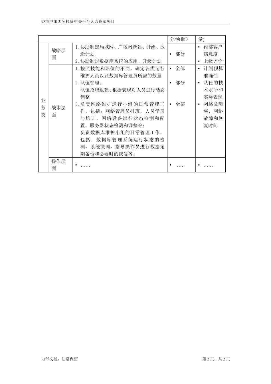 职位描述文件-网络数据库组主管.doc_第2页
