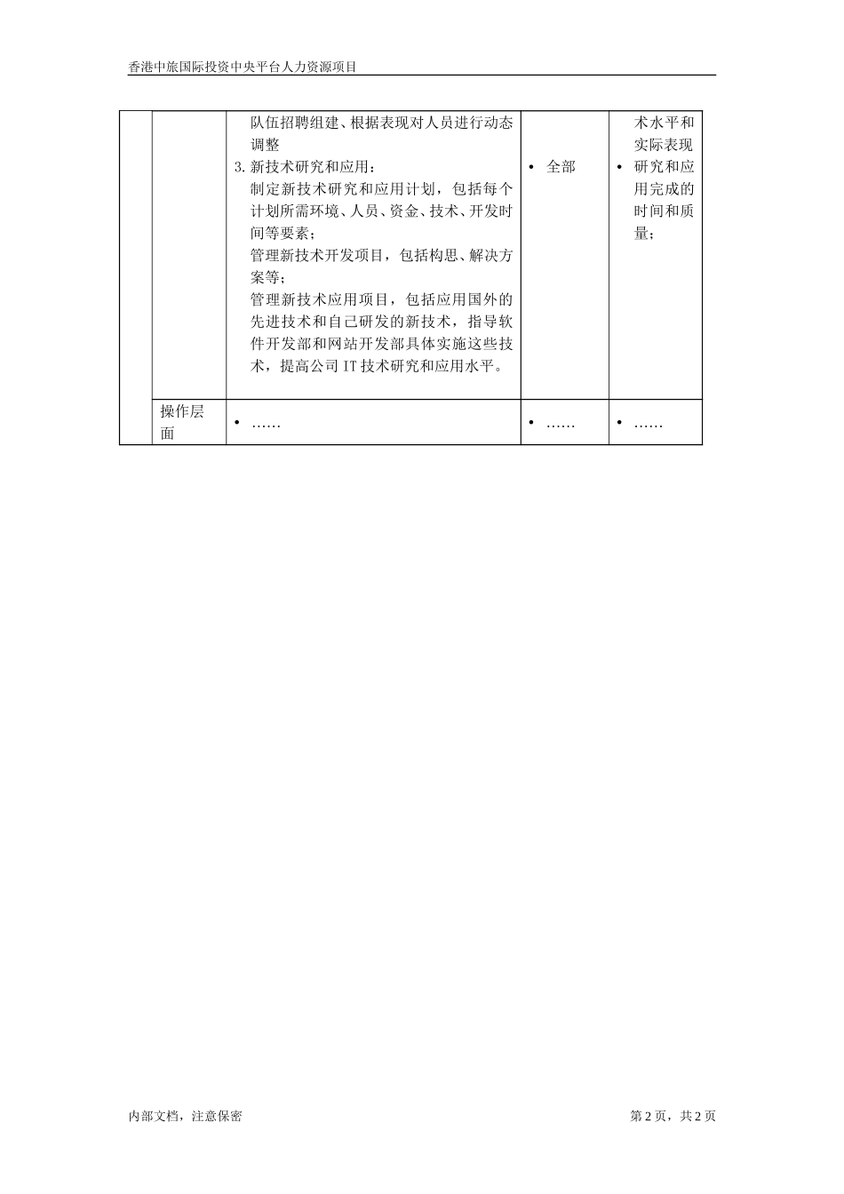职位描述文件-新技术研发与应用.doc_第2页