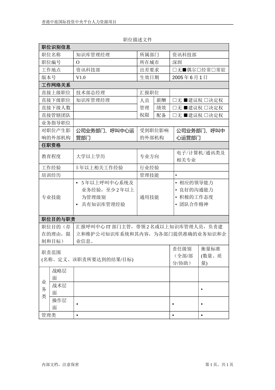职位描述－知识库管理经理.doc_第1页