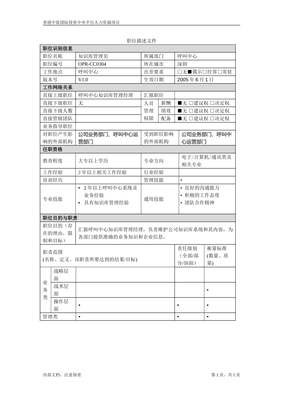职位描述－知识库管理员.doc_第1页