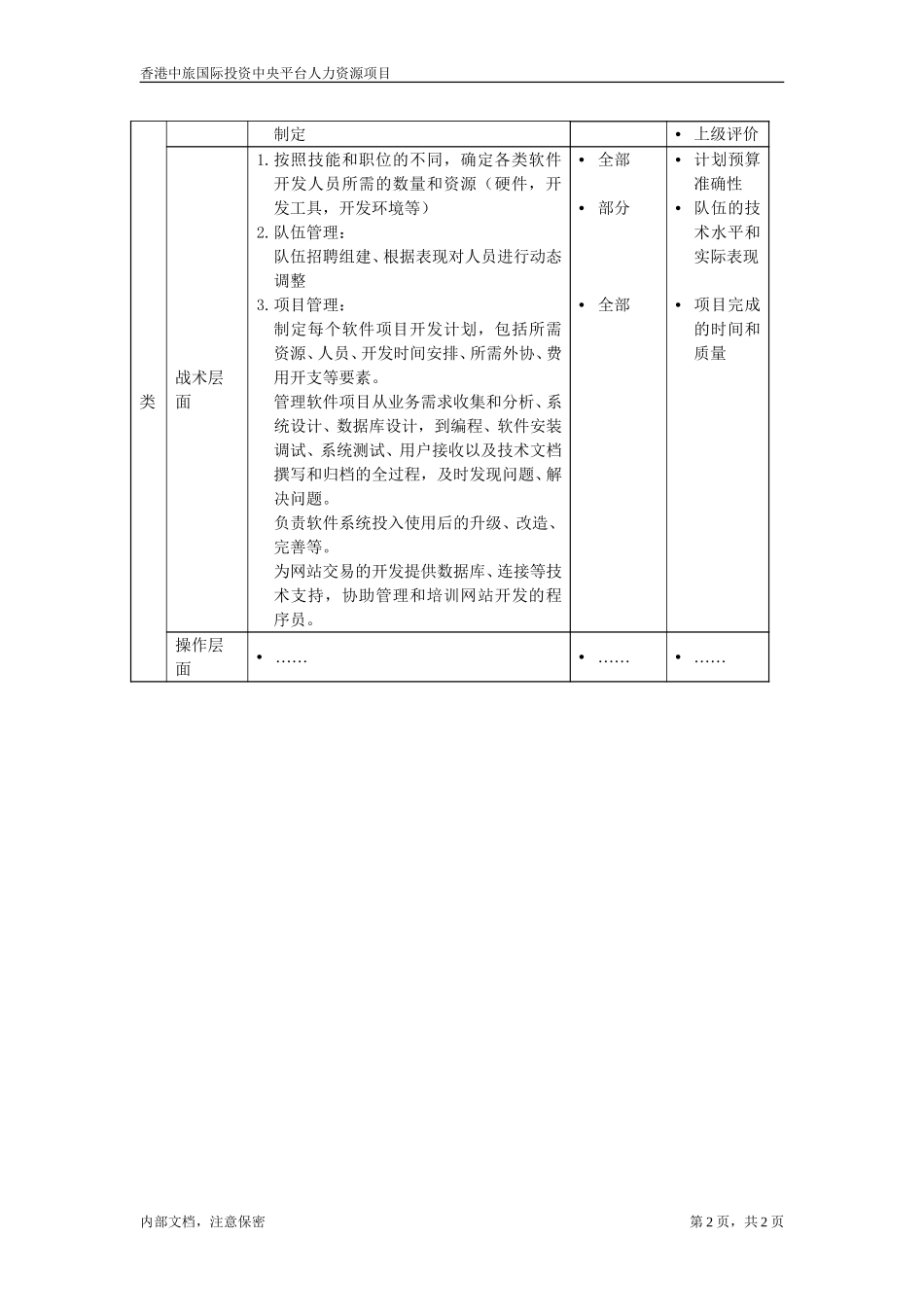 资讯科技部职位描述-软件开发副经理.doc_第2页