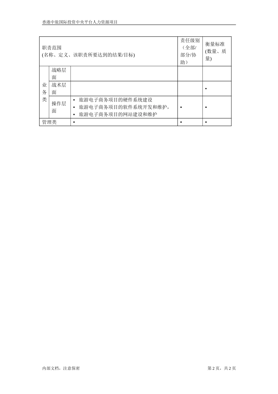 资讯科技部职位描述－网页设计工程师.doc_第2页