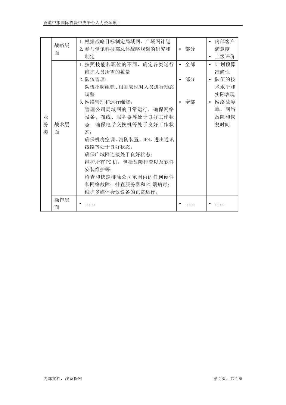 资讯科技部职位描述-系统维护经理.doc_第2页